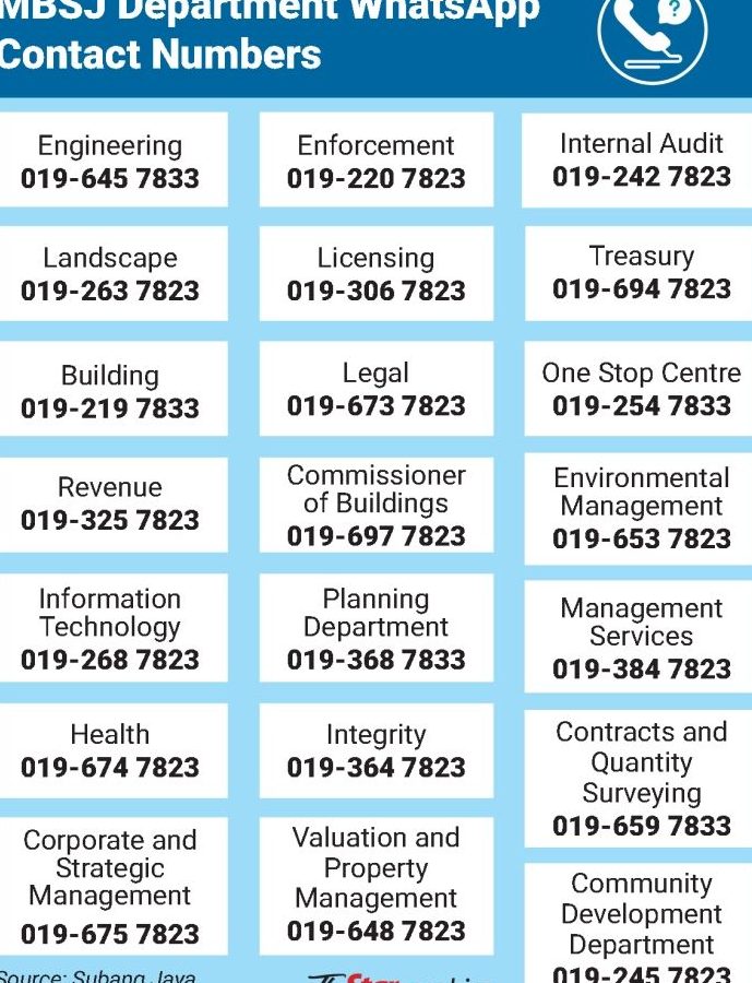 acts mandarin subang jaya 0800 acts e6a2b3e982a6e697a9e4b88a8e782b9